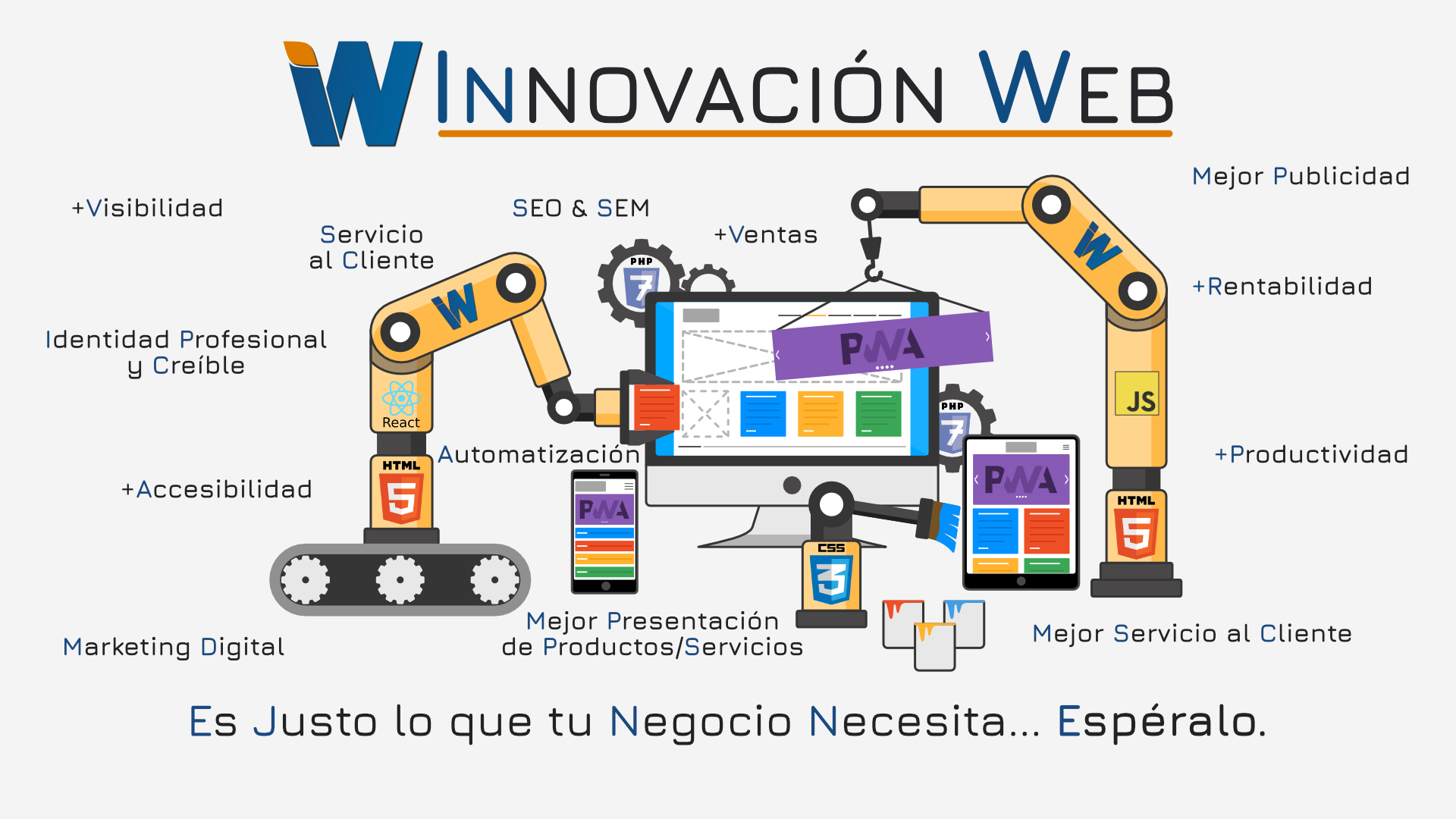 Innovación Web, Construye tu Web.